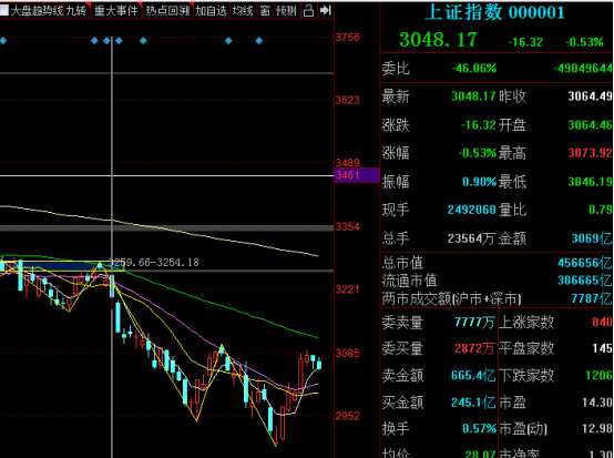 顶点财经：平常心对待分歧，中期不看空